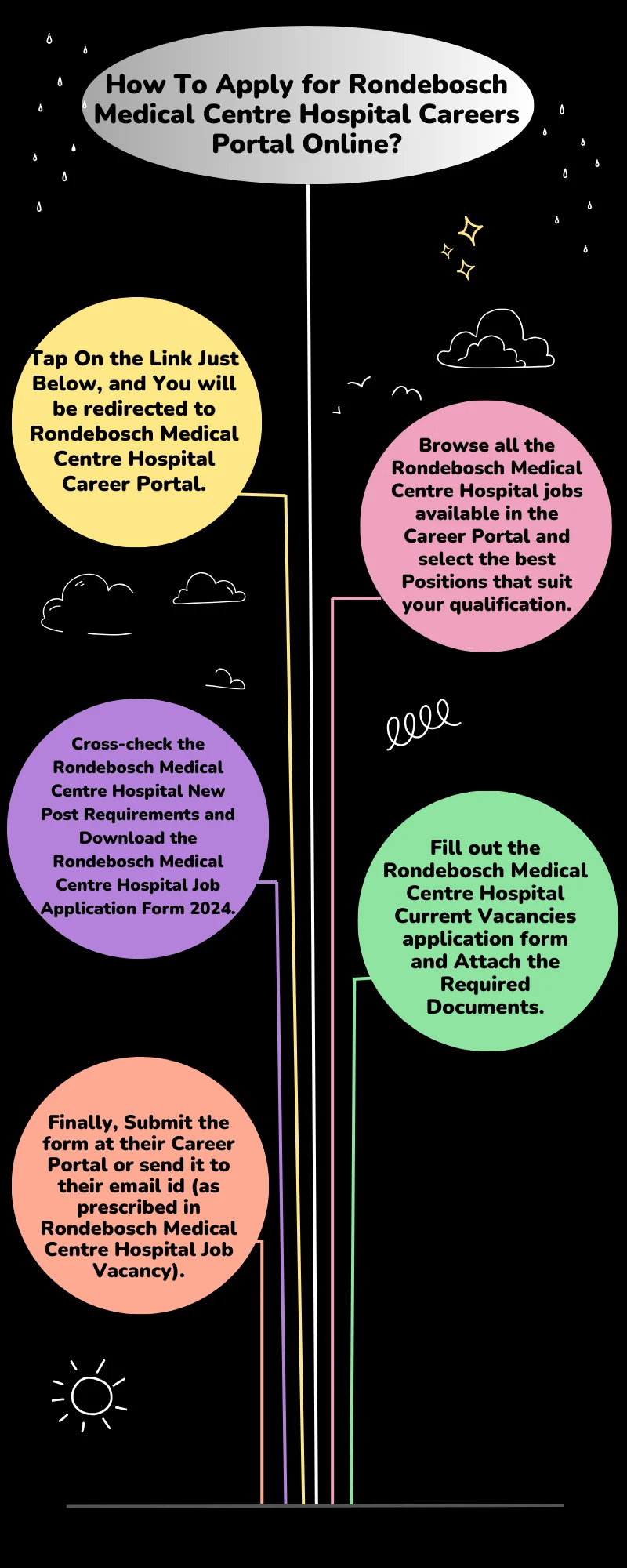How To Apply for Rondebosch Medical Centre Hospital Careers Portal Online?
