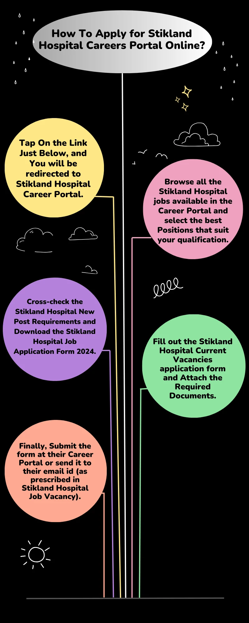 How To Apply for Stikland Hospital Careers Portal Online?